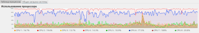 cp-iscsi.png